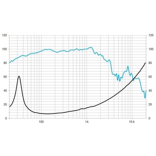 BEYMA ALTAVOZ 18LEX1000ND 8 OH