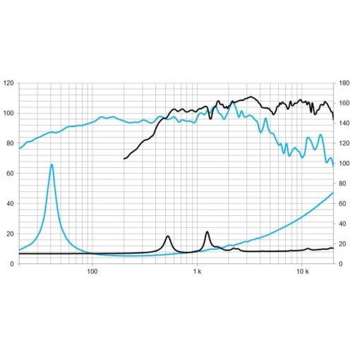 ALTAVOZ 15\"CXA400Nd 8 OH BEYMA