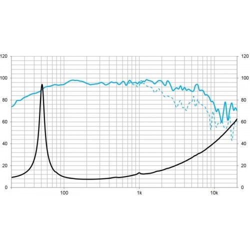 ALTAVOZ 12\" 12CMV3 320W BEYMA
