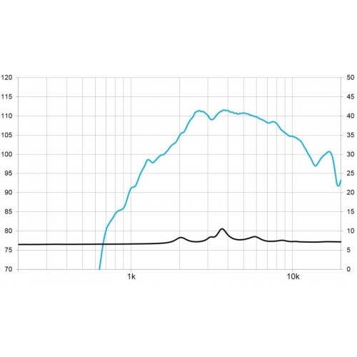 MOTOR 1\" CD-101Nd/PK 8 OH BEYMA