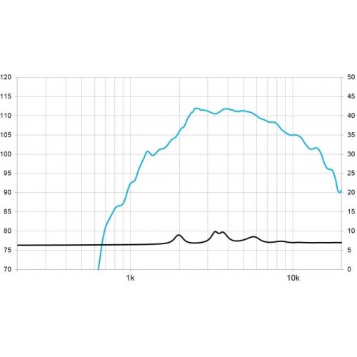 MOTOR 1\" CD-101Nd/PT 8 OH BEYMA