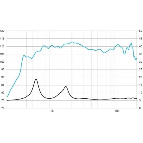 MOTOR 3\" CD-320Nd/Ti 8 OH BEYMA
