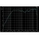 SLine 441B ALTAVOZ COLUMNA 4x4\"+1\" 200W 100V/ 8ohm IP-56