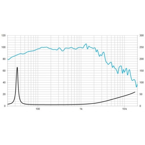 BEYMA ALTAVOZ 18\" P1000Fe V2/S 8 OH