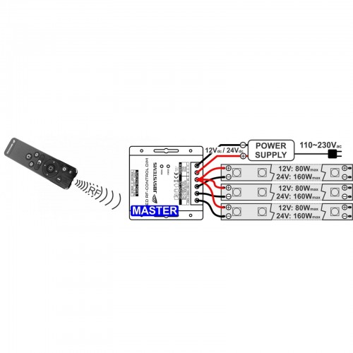 LED RF-CONTROL DIM JBSYSTEMS