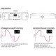 DSP2-LED DIMMER 2CH 2x240W DMX JBSYSTEMS