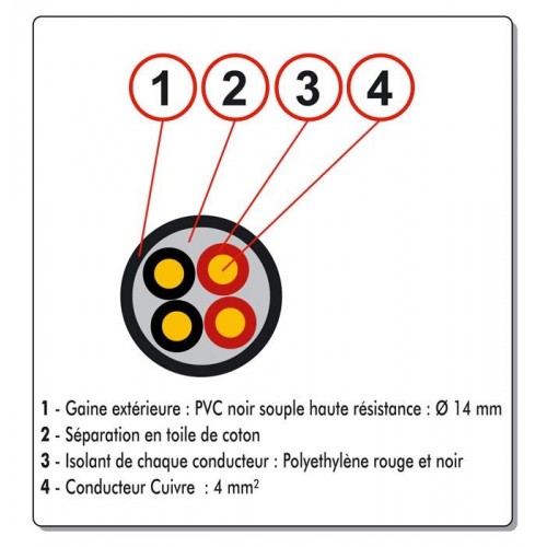 PROHP-440 CABLE ALTAVOZ 4x4mm 50M HILEC