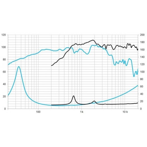 12XA30ND ALTAVOZ 12\" COAXIAL 8Ohm BEYMA