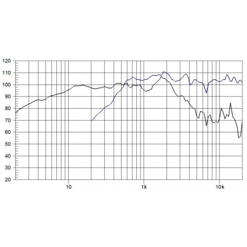 15XA38ND ALTAVOZ 15\" COAXIAL 350W / 90W 8Ohm BEYMA