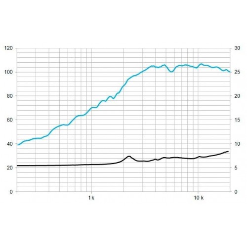 CP-16 TWEETER 8Ohm BEYMA