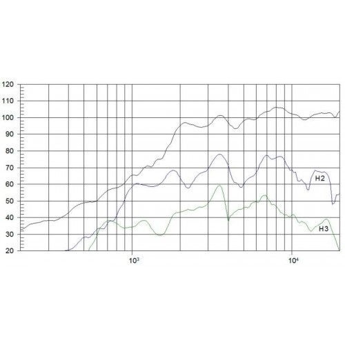 CP-21/F TWEETER 8ohm 25W BEYMA
