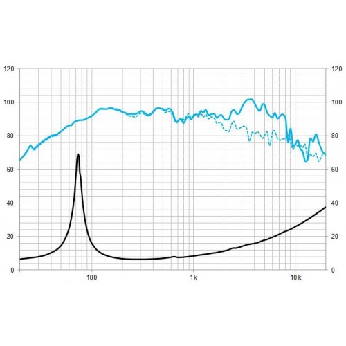 ALTAVOZ 8\" 8CMV2 250W BEYMA
