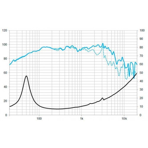 ALTAVOZ 10\" 10CMV2 250W BEYMA